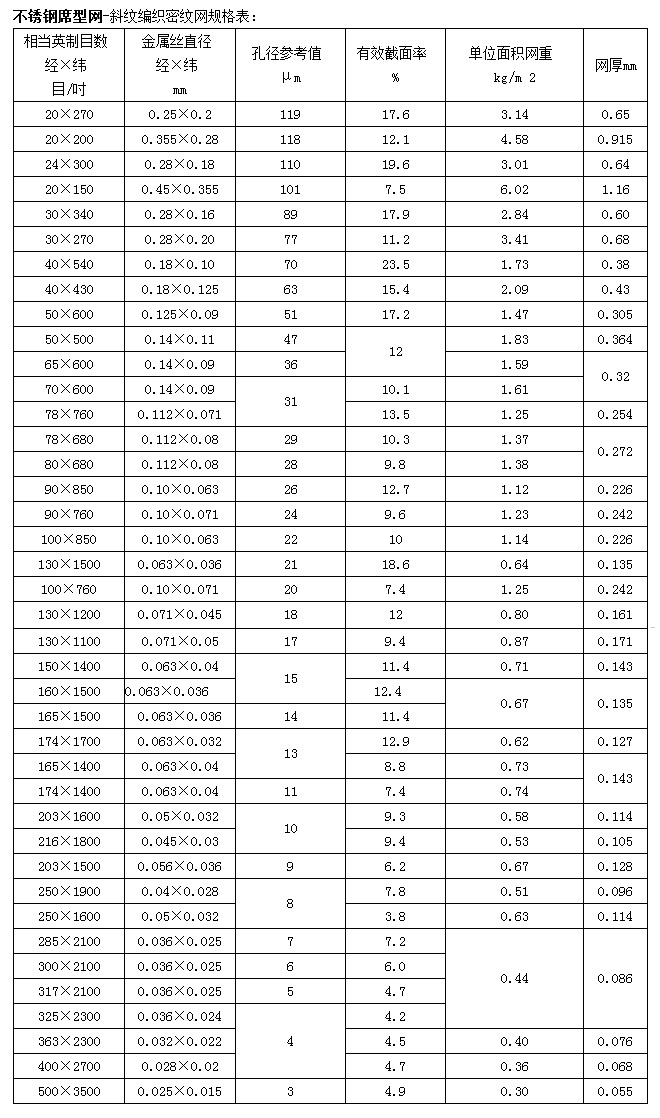 不銹鋼席型網(wǎng)密紋網(wǎng)
